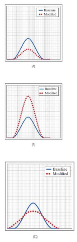 Chapter 14.3, Problem 5CC, Use the scenario described in Example 14-4. For each scenario, identify one graph from the graph , example  1