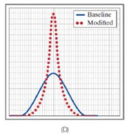 Chapter 14.3, Problem 5CC, Use the scenario described in Example 14-4. For each scenario, identify one graph from the graph , example  2