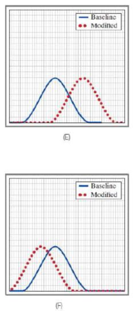 Chapter 14.3, Problem 5CC, Use the scenario described in Example 14-4. For each scenario, identify one graph from the graph , example  3