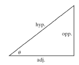 Chapter 18, Problem 18ICA, Write a program that asks the user to enter the length of the hypotenuse, opposite, and adjacent 