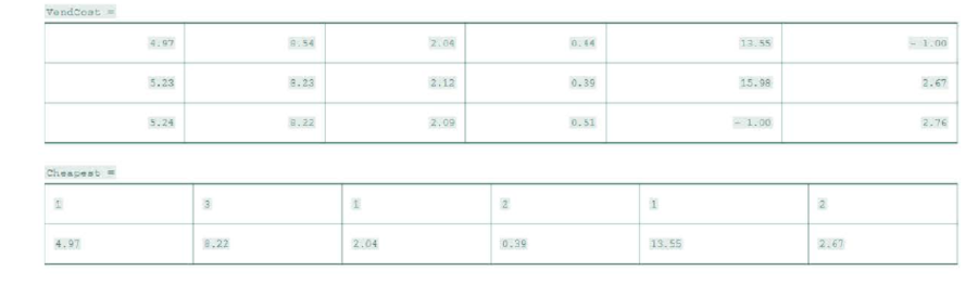 Chapter 20, Problem 10ICA, You are assessing the price of various components from different vendors and wish to find the least 