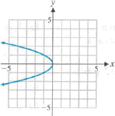 Chapter 1, Problem 4RE, Indicate whether each graph specifies a function: , example  1