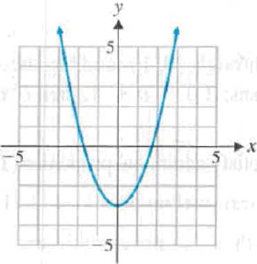 Chapter 1, Problem 4RE, Indicate whether each graph specifies a function: , example  2