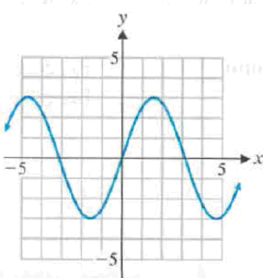 Chapter 1, Problem 4RE, Indicate whether each graph specifies a function: , example  3