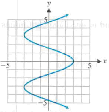 Chapter 1, Problem 4RE, Indicate whether each graph specifies a function: , example  4