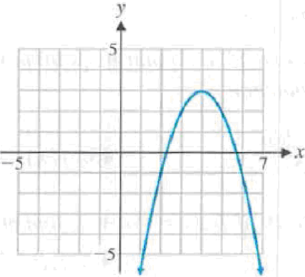 Chapter 1, Problem 64RE, Write an equation for the graph shown in the form y = a(x  h)2 + k, where a is either  1 or +1 and h 