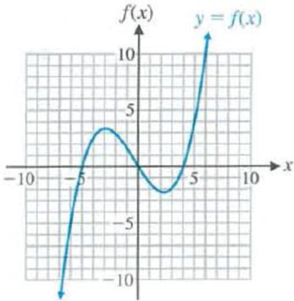 Chapter 1.1, Problem 39E, In Problems 3946, use the following graph of a function f to determine x or y to the nearest 