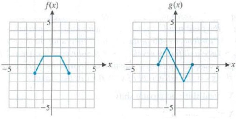 Chapter 1.2, Problem 19E, In Problems 1126, graph each of the functions using the graphs of functions f and g below. 21. y = 