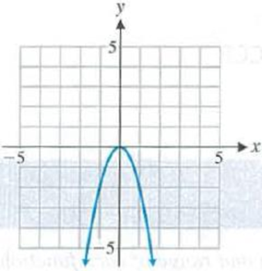 Chapter 1.2, Problem 57E, Each of the graphs in Problems 5560 involves a reflection in the x axis and/or a vertical stretch or 