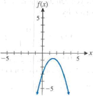 Chapter 1.4, Problem 12E, Each graph in Problems 1118 is the graph of a polynomial function. Answer the following questions 