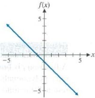 Chapter 1.4, Problem 15E, Each graph in Problems 1118 is the graph of a polynomial function. Answer the following questions 