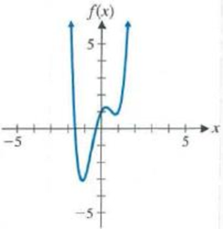 Chapter 1.4, Problem 16E, Each graph in Problems 1118 is the graph of a polynomial function. Answer the following questions 