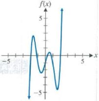 Chapter 1.4, Problem 18E, Each graph in Problems 1118 is the graph of a polynomial function. Answer the following questions 