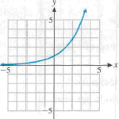 Chapter 1.5, Problem 19E, Use the graph of f shown in the figure to sketch the graph of each of the following. (A) y = f(x)  1 