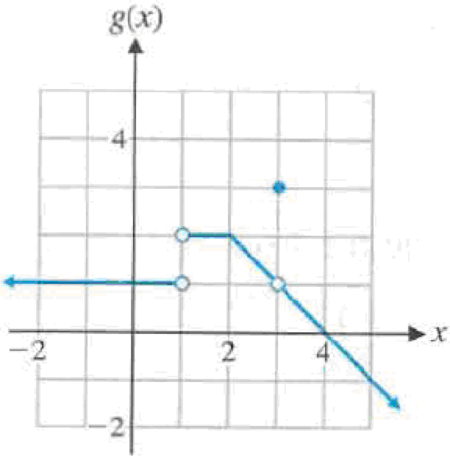 Chapter 2.1, Problem 17E, In Problems 1724, use the graph of the function g shown to estimate the indicated limits and 