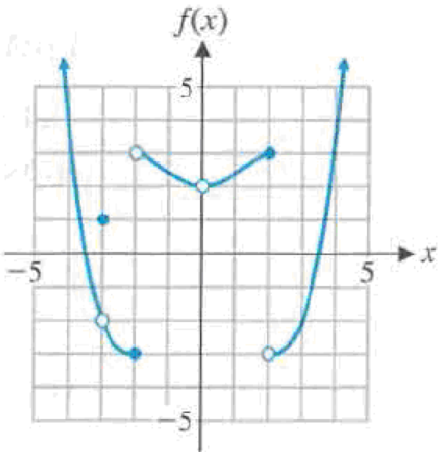 Chapter 2.1, Problem 25E, In Problems 2528, use the graph of the function f shown to estimate the indicated limits and 