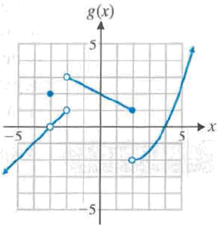 Chapter 2.3, Problem 23E, Problems 2330 refer to the function g shown in the figure. Use the graph to estimate the indicated 