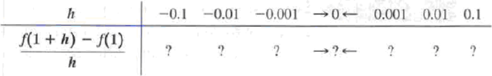 Chapter 2.4, Problem 2ED, Explore and Discuss 2 Let f(x) = |x  l|. (A) Graph f. (B) Complete the following table: (C) Find the 