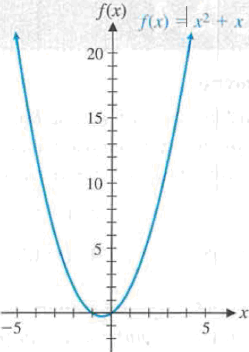 Chapter 2.4, Problem 43E, B Problems 45 and 46 refer to the graph of y = f(x) = x2 + x shown. 45. (A) Find the slope of the 