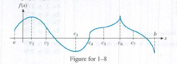 Chapter 4, Problem 1RE, Problems 1-8 refer to the following graph of y = f(x). Identify the points or intervals on the x 