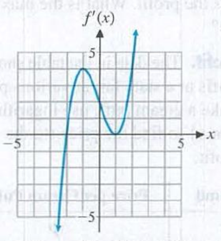 Chapter 4, Problem 41RE, Use the graph of y = f(x) shown here to discuss the graph of y = f(x). Organize your conclusions in 