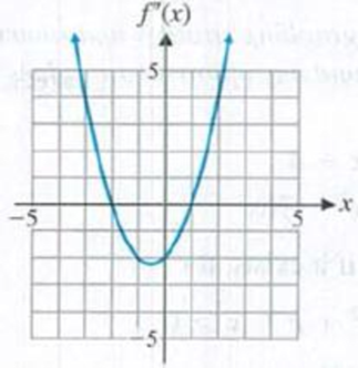Chapter 4, Problem 42RE, Refer to the above graph of y = f(x). Which of the following could be the graph of y = f(x)? (A) (B) , example  1