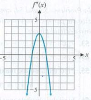 Chapter 4, Problem 42RE, Refer to the above graph of y = f(x). Which of the following could be the graph of y = f(x)? (A) (B) , example  2