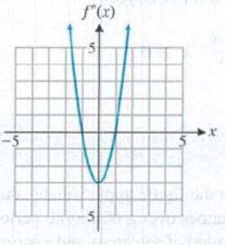 Chapter 4, Problem 42RE, Refer to the above graph of y = f(x). Which of the following could be the graph of y = f(x)? (A) (B) , example  3