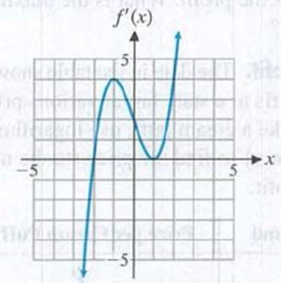 Chapter 4, Problem 42RE, Refer to the above graph of y = f(x). Which of the following could be the graph of y = f(x)? (A) (B) , example  4