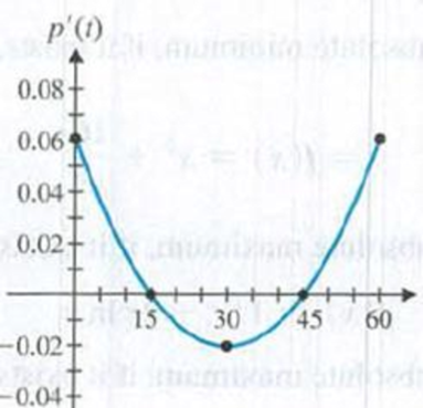 Chapter 4, Problem 57RE, Price analysis. The graph in the figure approximates the rate of change of the price of tomatoes 