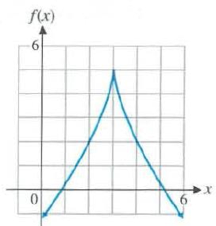 Chapter 4.1, Problem 23E, In Problems 19-26, give the local extrema of f and match the graph off with one of the sign charts , example  1