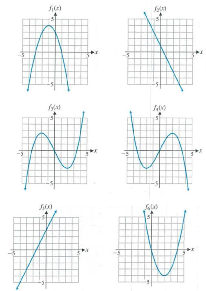 Chapter 4.1, Problem 69E, Problems 69-74 involve functions f1  f6 and their derivatives, g1  g6. Use the graphs shown in , example  1