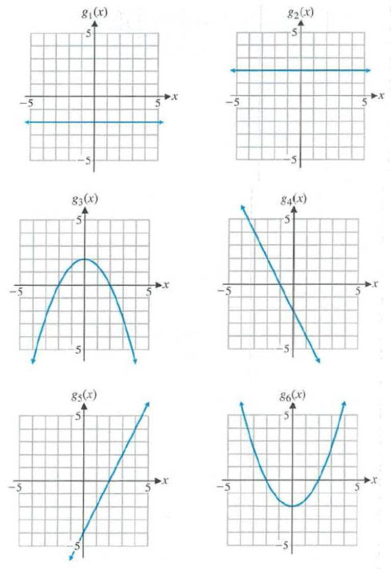 Chapter 4.1, Problem 69E, Problems 69-74 involve functions f1  f6 and their derivatives, g1  g6. Use the graphs shown in , example  2
