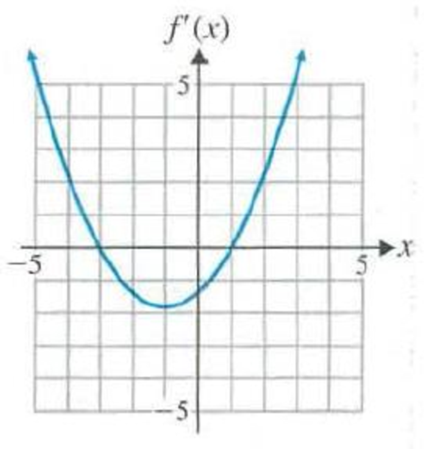 Chapter 4.1, Problem 76E, C In Problems 7580, use the given graph of y = f'(x) to find the intervals on which f is increasing, 