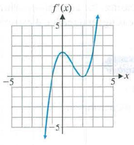 Chapter 4.1, Problem 77E, C In Problems 7580, use the given graph of y = f'(x) to find the intervals on which f is increasing, 