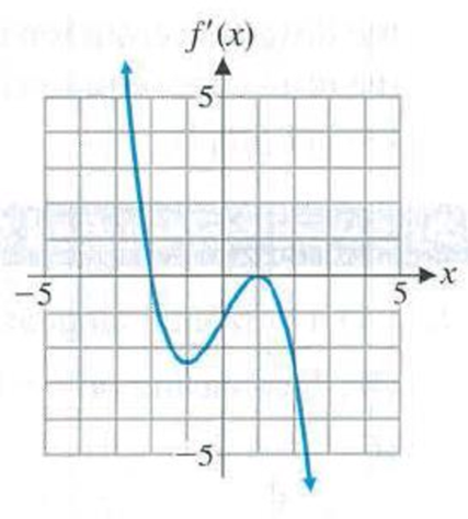 Chapter 4.1, Problem 78E, C In Problems 7580, use the given graph of y = f'(x) to find the intervals on which f is increasing, 