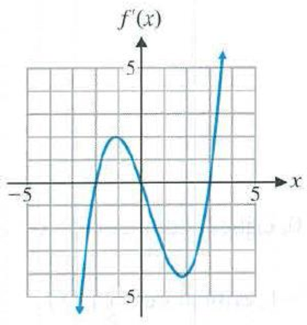 Chapter 4.1, Problem 79E, C In Problems 7580, use the given graph of y = f'(x) to find the intervals on which f is increasing, 