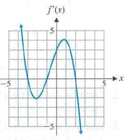 Chapter 4.1, Problem 80E, C In Problems 7580, use the given graph of y = f'(x) to find the intervals on which f is increasing, 