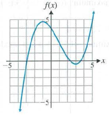 Chapter 4.1, Problem 81E, In Problems 81-84, use the given graph of y = f(x) to find the intervals on which f'(x)  0, the 
