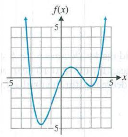 Chapter 4.1, Problem 83E, In Problems 81-84, use the given graph of y = f(x) to find the intervals on which f'(x)  0, the 