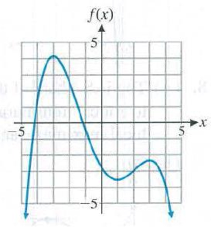 Chapter 4.1, Problem 84E, In Problems 81-84, use the given graph of y = f(x) to find the intervals on which f'(x)  0, the 