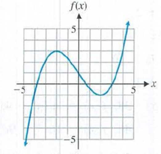 Chapter 4.2, Problem 11E, Use the graph of y = f(x) to identify (A) The local extrema of f(x). (B) The inflection points of 