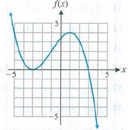 Chapter 4.2, Problem 12E, Use the graph of y = f(x) to identify (A) The local extrema of f(x). (B) The inflection points of 