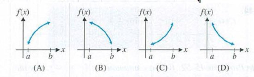 Chapter 4.2, Problem 13E, In Problems 1316, match the indicated conditions with one of the graphs (A)(D) shown in the figure. 