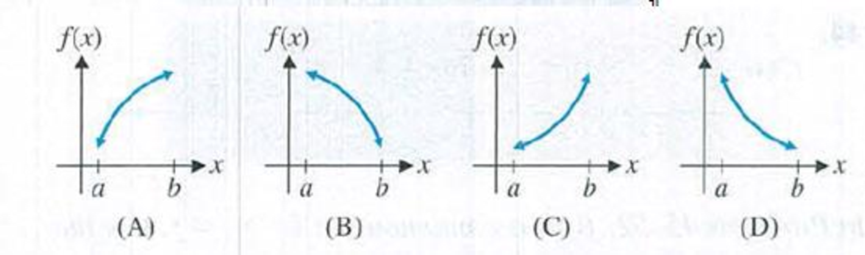 Chapter 4.2, Problem 14E, In Problems 1316, match the indicated conditions with one of the graphs (A)(D) shown in the figure. 
