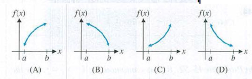 Chapter 4.2, Problem 15E, In Problems 1316, match the indicated conditions with one of the graphs (A)(D) shown in the figure. 