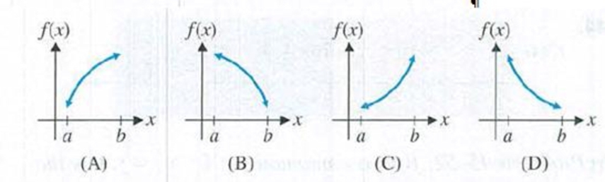Chapter 4.2, Problem 16E, In Problems 1316, match the indicated conditions with one of the graphs (A)(D) shown in the figure. 