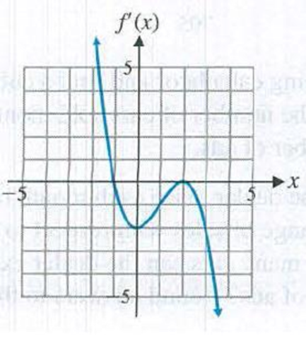 Chapter 4.2, Problem 75E, In Problems 7578, use the graph of y = f(x) to discuss the graph of y = f(x). Organize your 