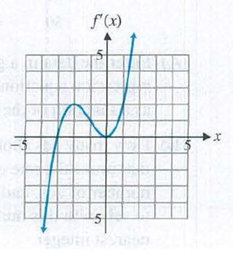 Chapter 4.2, Problem 76E, In Problems 7578, use the graph of y = f'(x) to discuss the graph of y = f(x). Organize your 