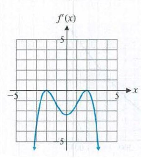 Chapter 4.2, Problem 73E, In Problems 7578, use the graph of y = f'(x) to discuss the graph of y = f(x). Organize your 